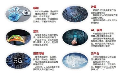 浙江布局?jǐn)?shù)字經(jīng)濟(jì)，智能技術(shù)開發(fā)為何是戰(zhàn)略核心？