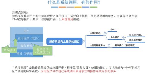 操作系統(tǒng)學(xué)習(xí)筆記 | 第一章 操作系統(tǒng)概述與計算機系統(tǒng)服務(wù)