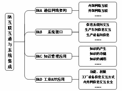 《工信部印發(fā)<船舶總裝建造智能化標(biāo)準(zhǔn)體系建設(shè)指南（2020版）> 計(jì)算機(jī)系統(tǒng)服務(wù)賦能船舶工業(yè)智能化升級(jí)》