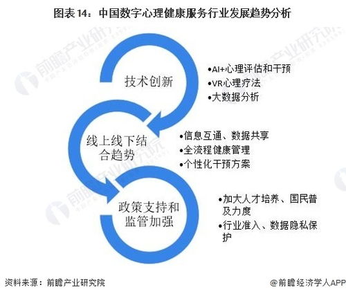 預(yù)見(jiàn)2023 中國(guó)數(shù)字心理健康服務(wù)行業(yè)全景圖譜